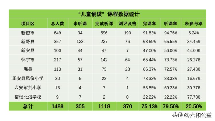 阅读教师网络培训计划｜第二主题课程实施总结