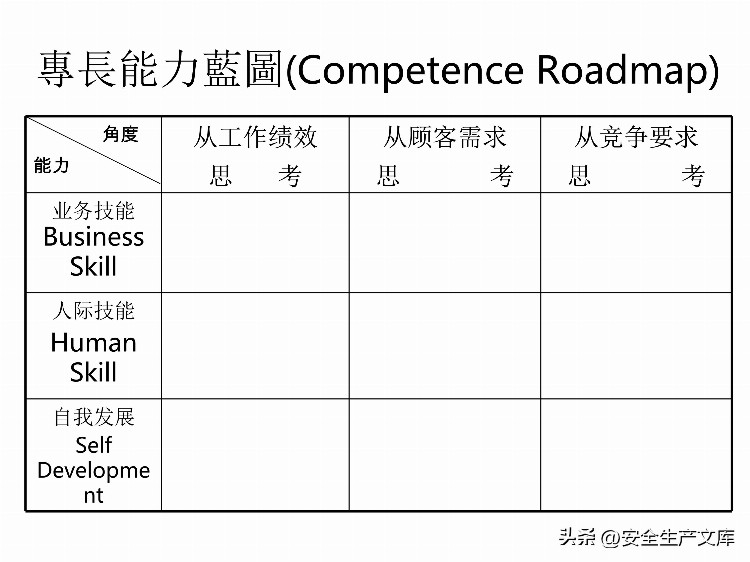 如何设计年度培训计划与预算方案