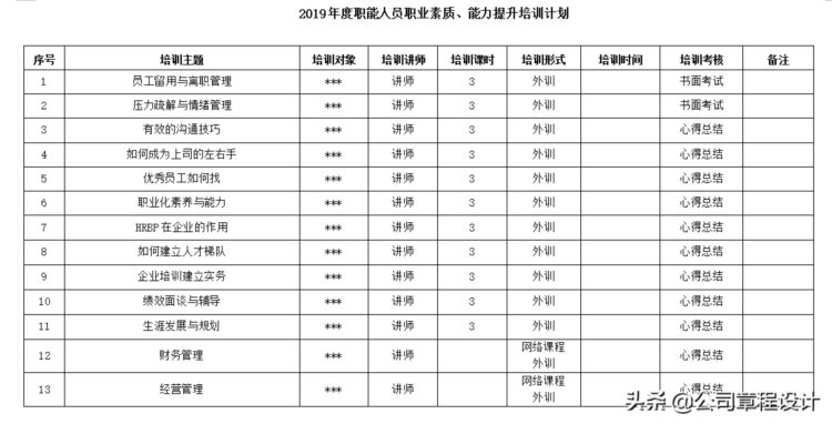 2019年度公司培训计划方案