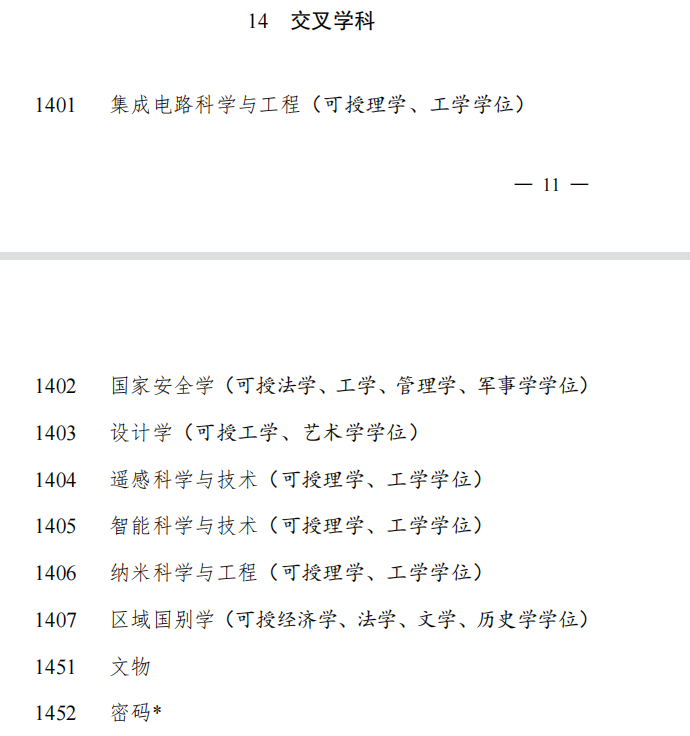 最新版研究生教育学科专业目录印发，对考研影响很大