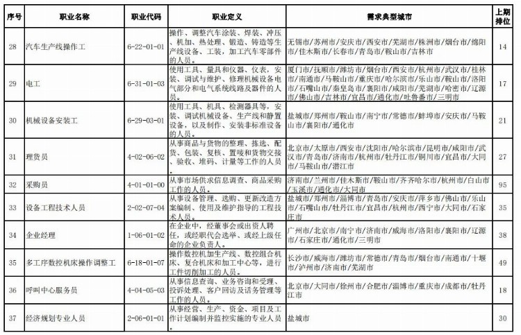 天津明日核酸检测丨去过这些地方快报备丨今日“大暑”！新一轮高温波及20余省份