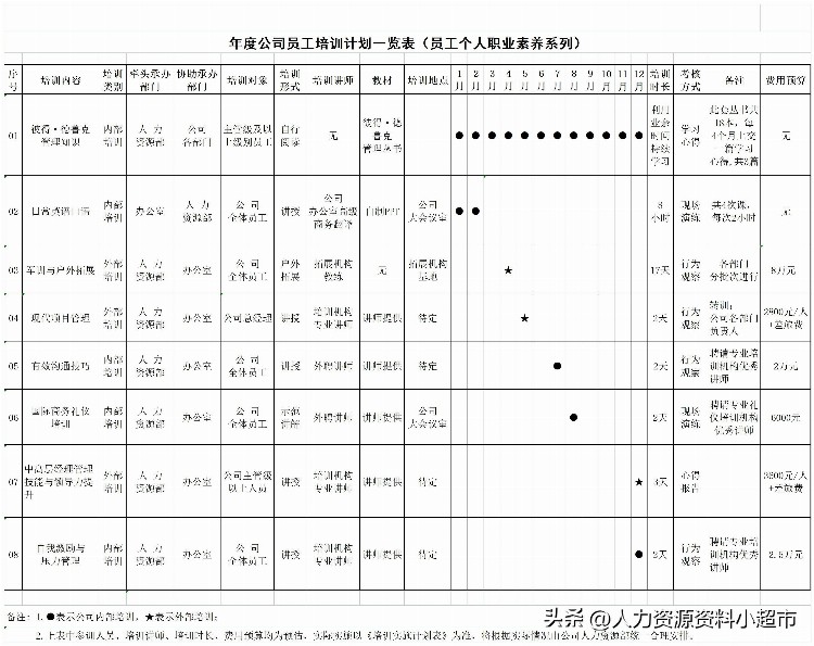 各部门年度公司员工年度培训计划表