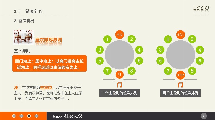 新员工入职培训之实用礼仪培训，建议收藏备用