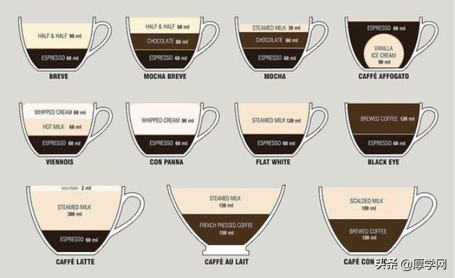 咖啡师培训你知道多少？