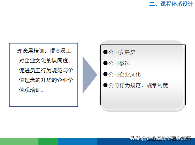 好物分享︱接地气的年度培训计划