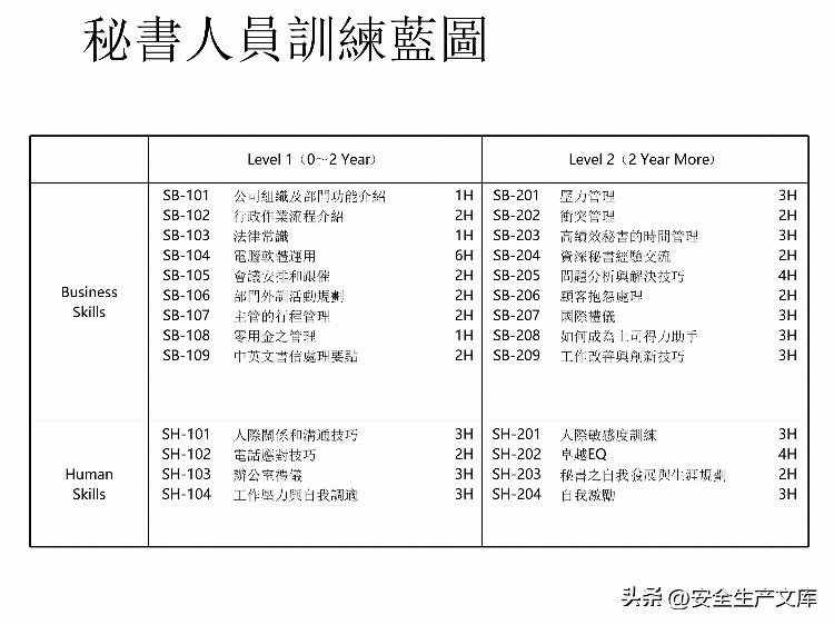 如何设计年度培训计划与预算方案