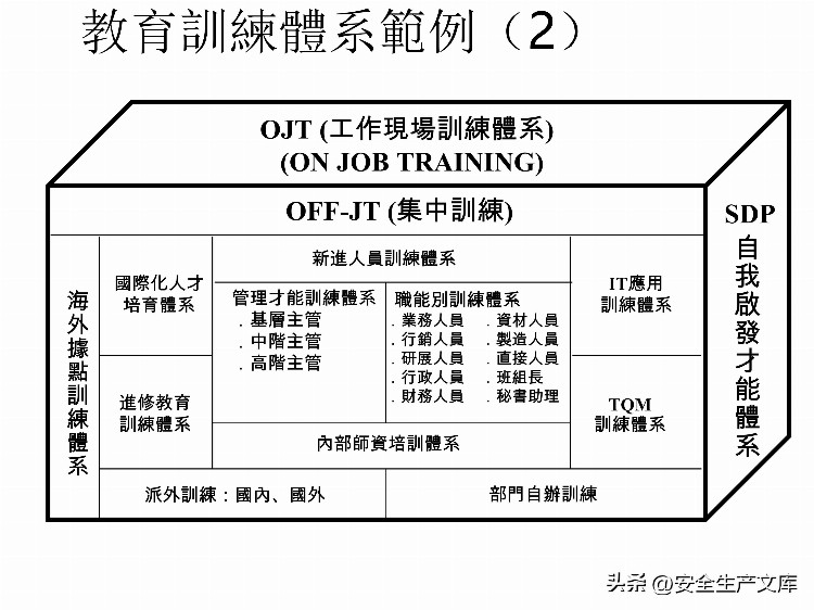 如何设计年度培训计划与预算方案