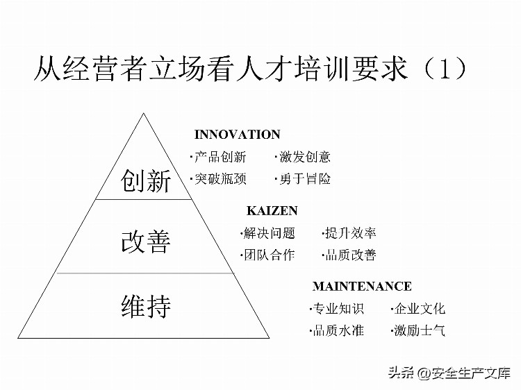 如何设计年度培训计划与预算方案