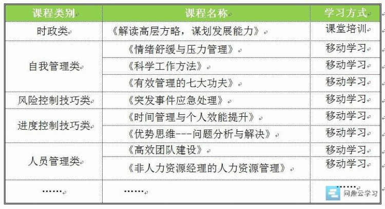 手把手教你制定年度培训计划