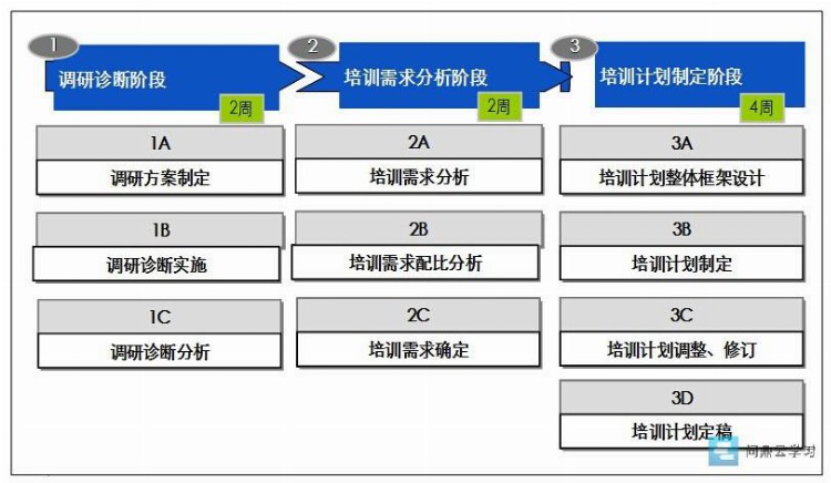 手把手教你制定年度培训计划