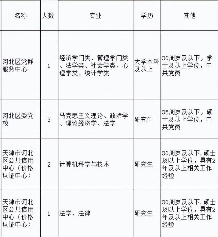 全部编制！2023天津人上岸好机会来了？