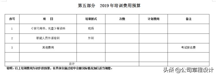 2019年度公司培训计划方案