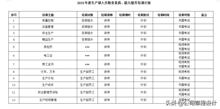 2019年度公司培训计划方案