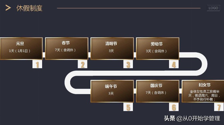 入职培训要怎么做：入职培训PPT（完整版）人事、行政管理制度