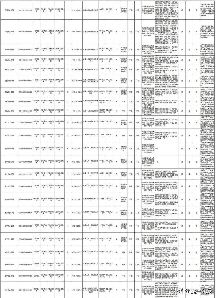 嘉兴公安招录人民警察118名！报名已开始！