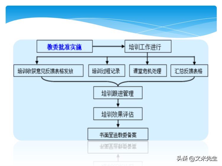 培训全程控制的步骤：105页培训年度总结与规划，系统全面完整