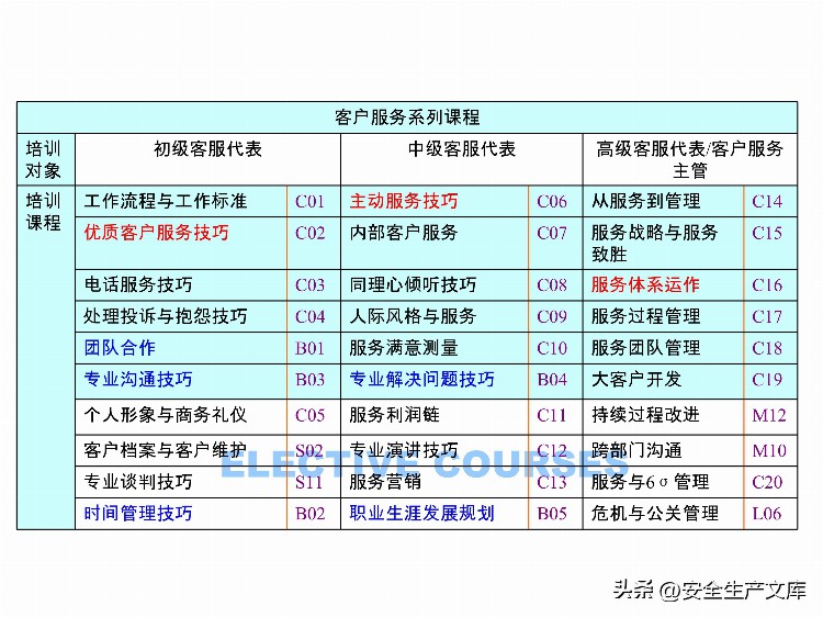 如何设计年度培训计划与预算方案