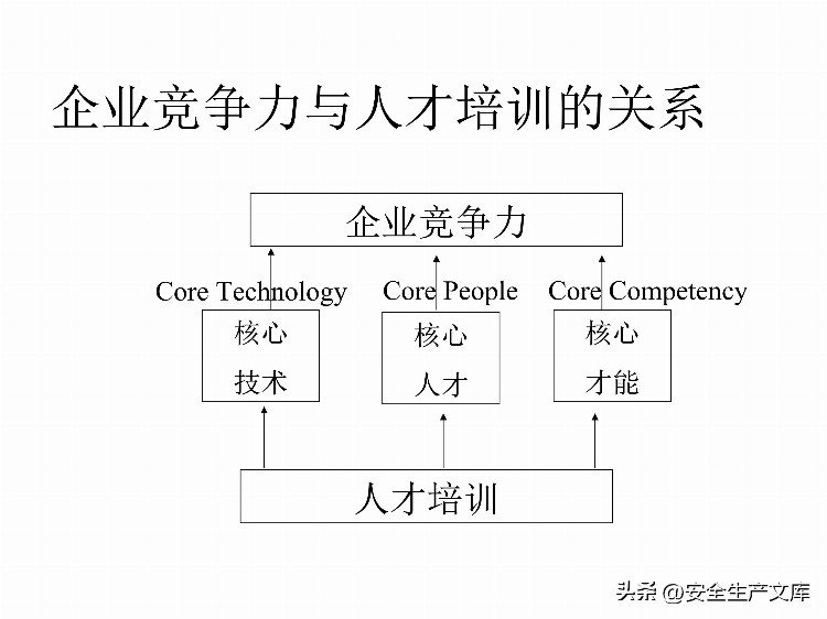 如何设计年度培训计划与预算方案