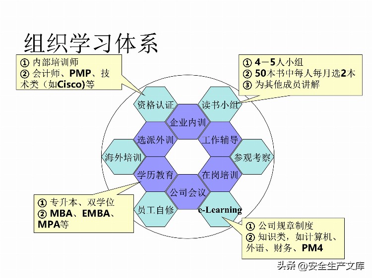 如何设计年度培训计划与预算方案