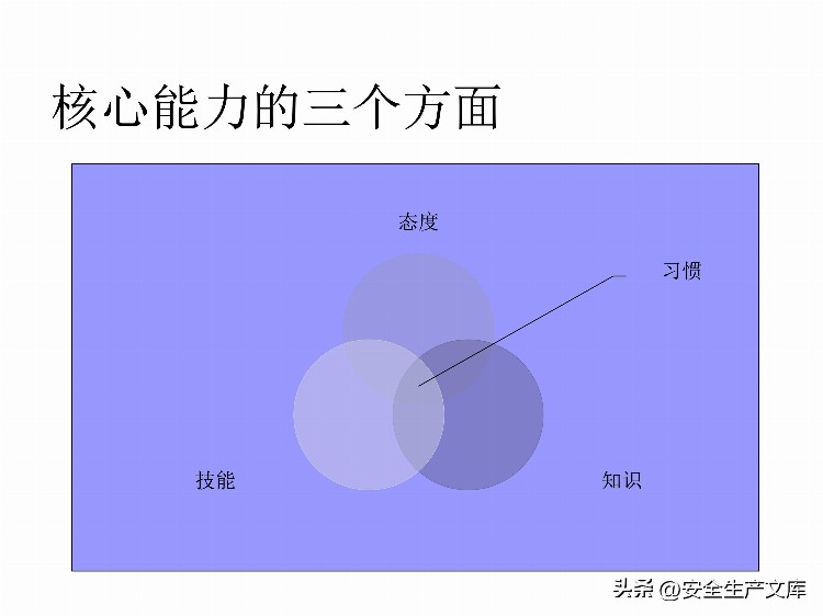 如何设计年度培训计划与预算方案