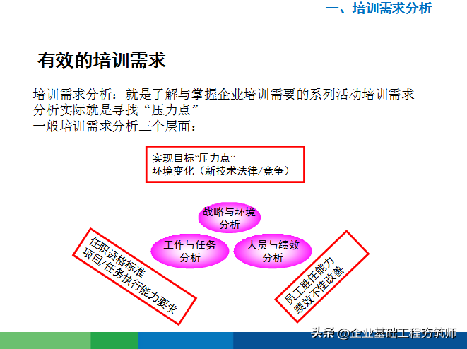 好物分享︱接地气的年度培训计划