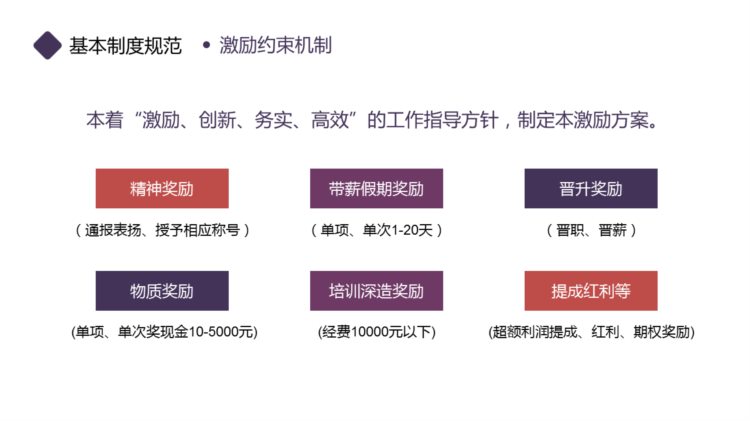 220916-新员工入职培训