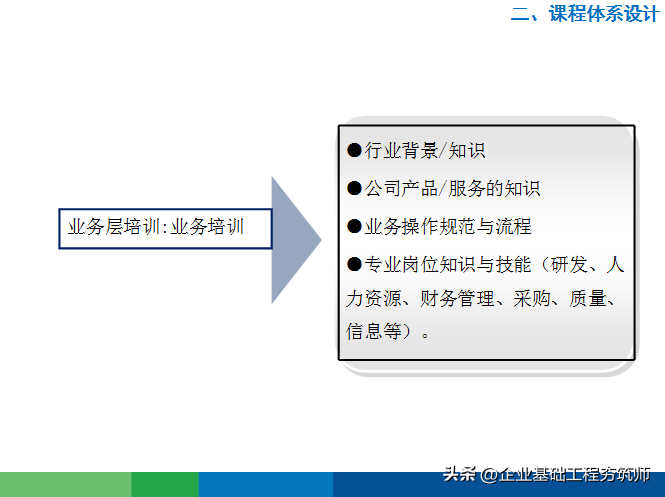 好物分享︱接地气的年度培训计划