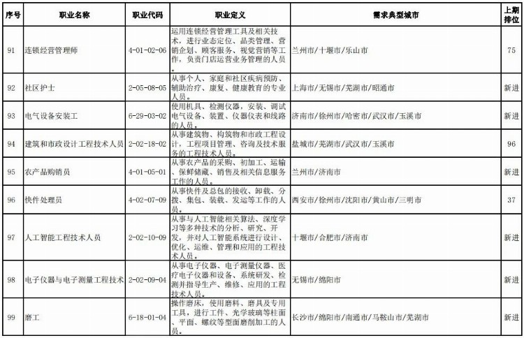 天津明日核酸检测丨去过这些地方快报备丨今日“大暑”！新一轮高温波及20余省份