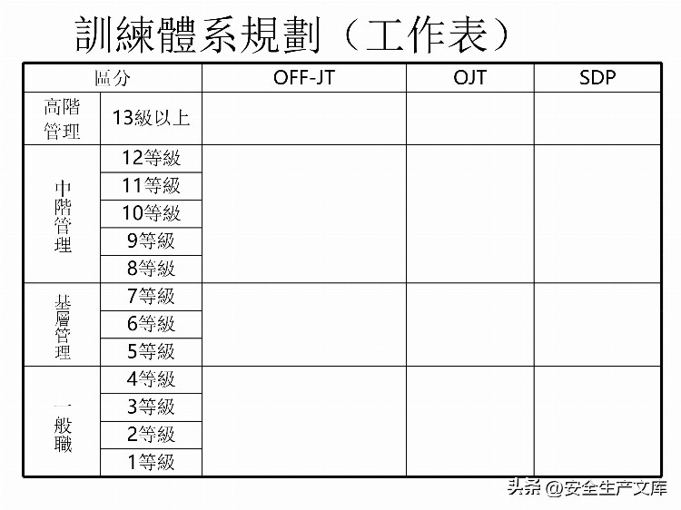 如何设计年度培训计划与预算方案