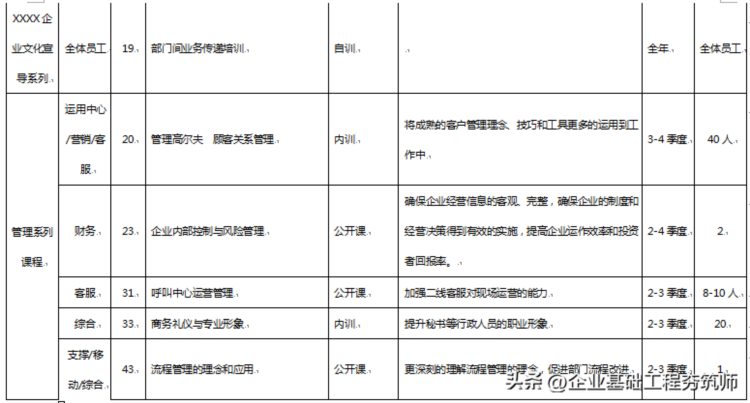 好物分享︱接地气的年度培训计划