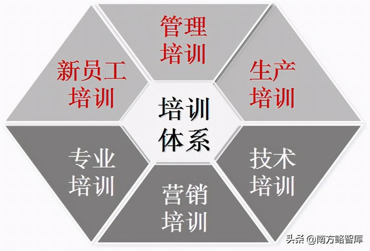 南方略田甜：80%企业培训没效果！一个18年培训人的总结