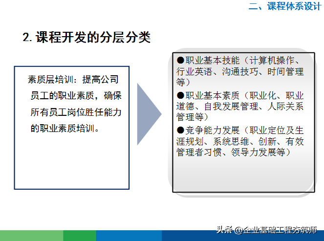 好物分享︱接地气的年度培训计划