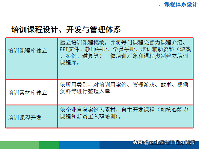 好物分享︱接地气的年度培训计划