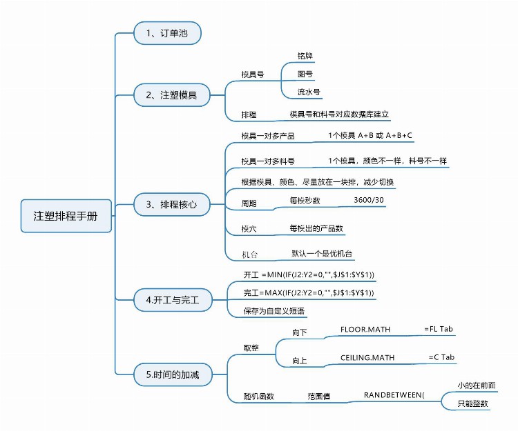 6月计划运营管理培训学习总结