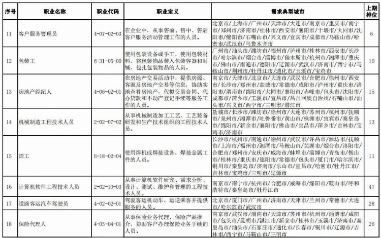 天津明日核酸检测丨去过这些地方快报备丨今日“大暑”！新一轮高温波及20余省份