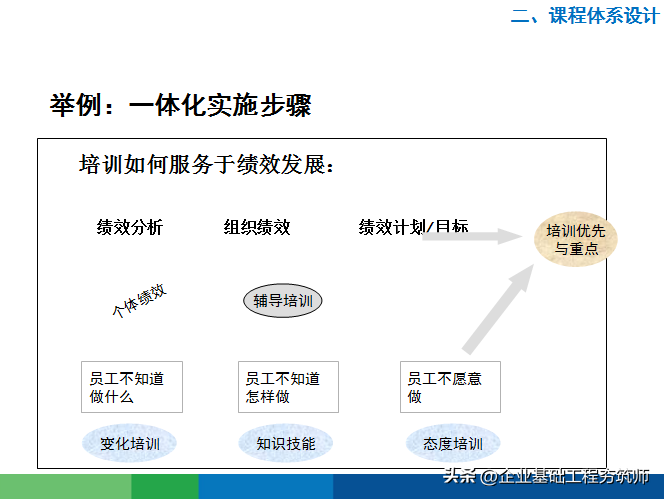 好物分享︱接地气的年度培训计划