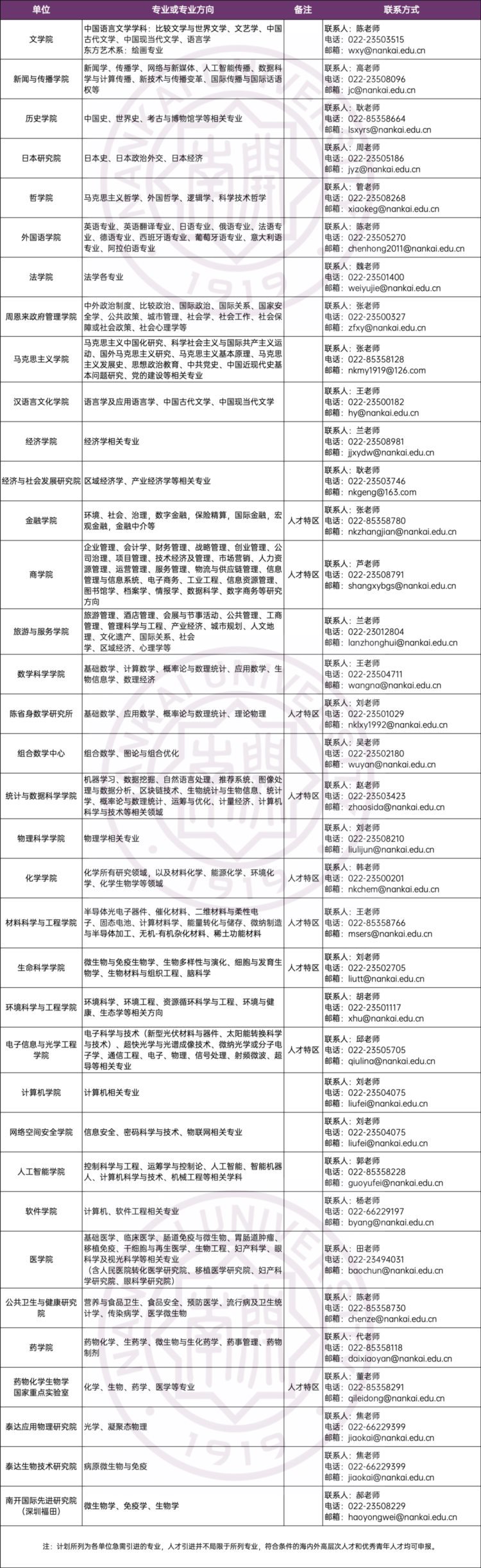 百年南开诚聘天下英才，十大联盟助力圆梦津城！