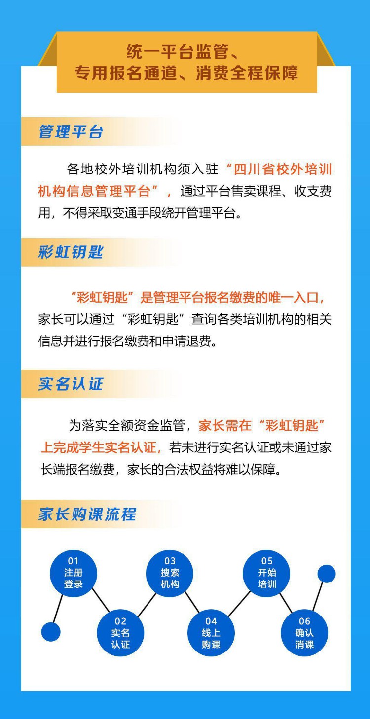 四川省教育厅@家长们：暑期参加校外培训，这五点要注意