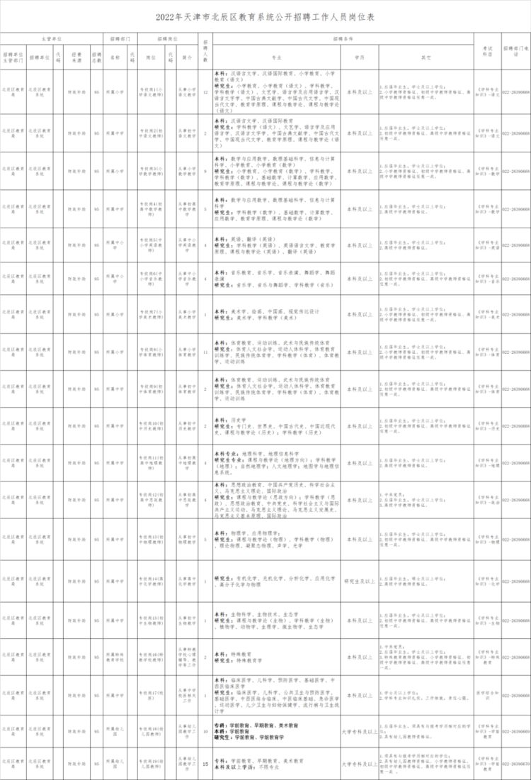 招聘 | 教师、科研人员、核酸采样员、辅警……天津这些岗位招人啦~