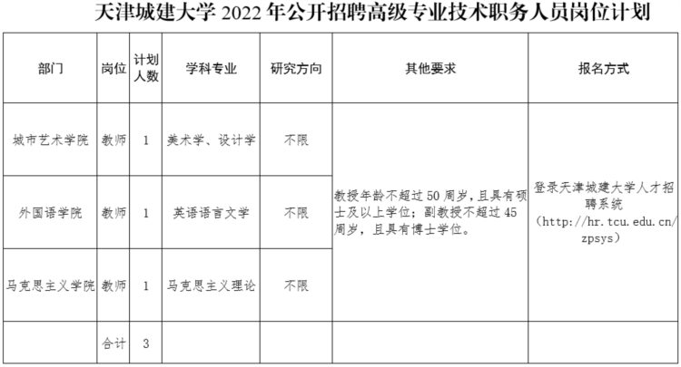 招聘 | 教师、科研人员、核酸采样员、辅警……天津这些岗位招人啦~