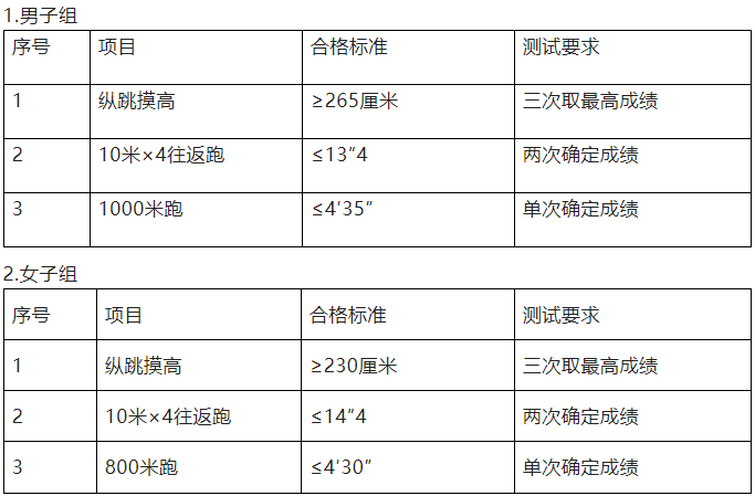 招聘 | 教师、科研人员、核酸采样员、辅警……天津这些岗位招人啦~