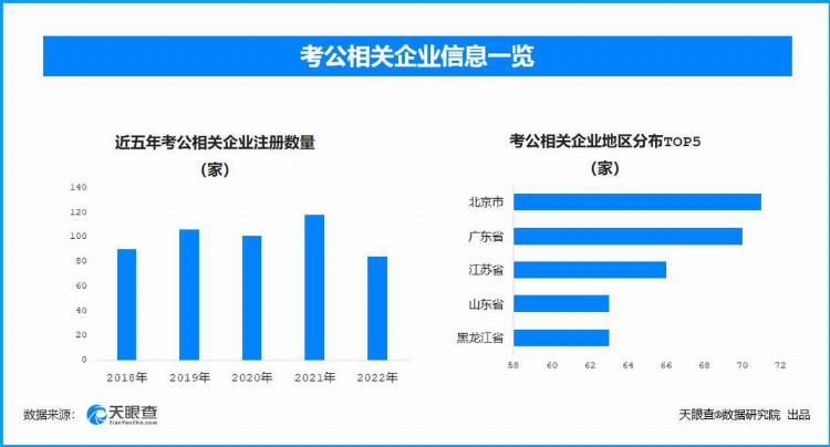 新经济观察｜百亿估值“考公培训”市场背后：百万学子的生计、梦想与荣光