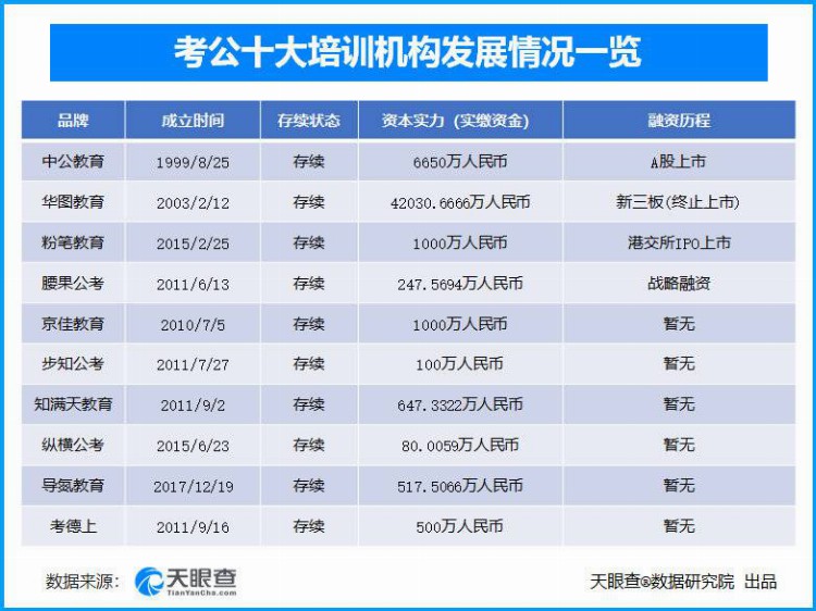 新经济观察｜百亿估值“考公培训”市场背后：百万学子的生计、梦想与荣光