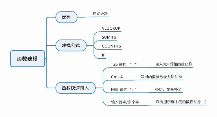 6月计划运营管理培训学习总结