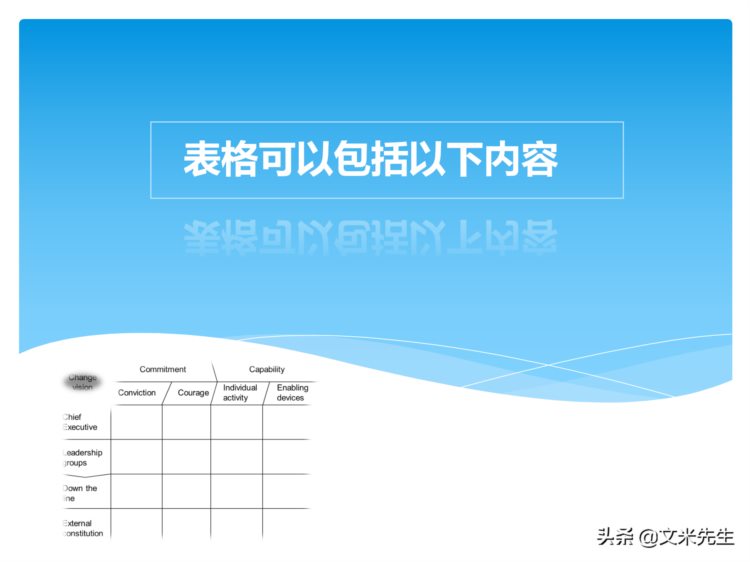 培训全程控制的步骤：105页培训年度总结与规划，系统全面完整