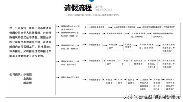 新员工入职培训模板分享