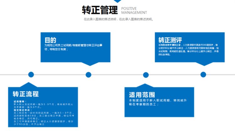 新员工入职培训模板分享