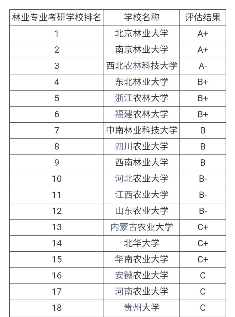 考研的目标是“上岸”？可以试试这6个专业，相对比较容易