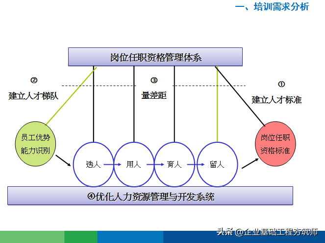 好物分享︱接地气的年度培训计划