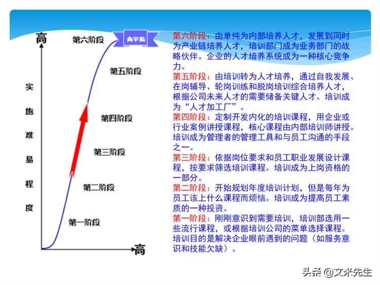 培训全程控制的步骤：105页培训年度总结与规划，系统全面完整